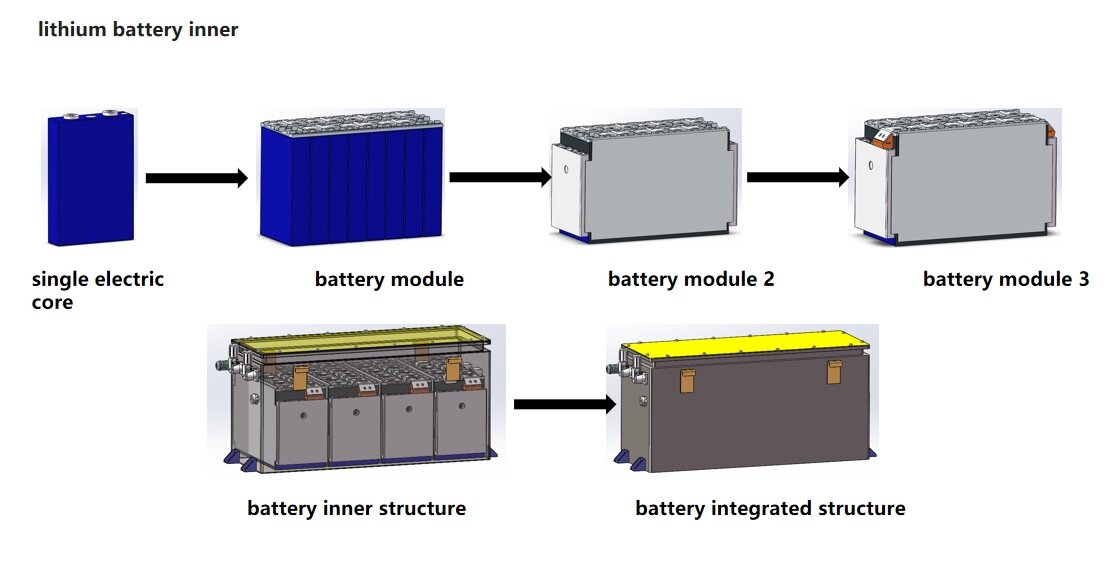 battery inner structure